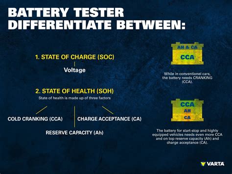 Correct assessment of battery test results .